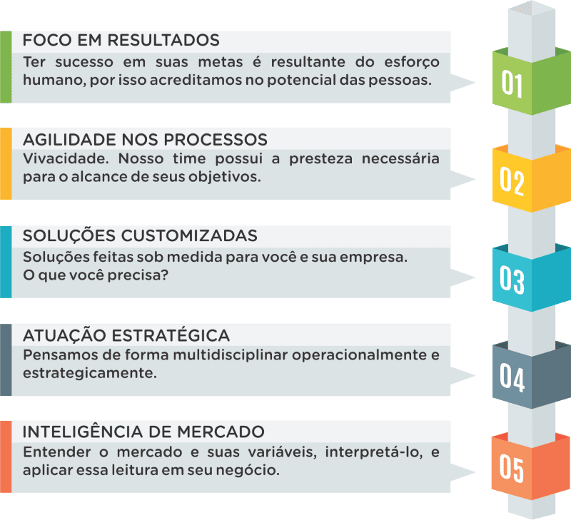 Sociis Rh Empresa De Rh Em Bh Consultoria E Gestao De Pessoas